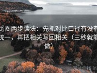 觅圈两步读法：先抓对比口径有没有统一，再把相关写回相关（三秒就能做）